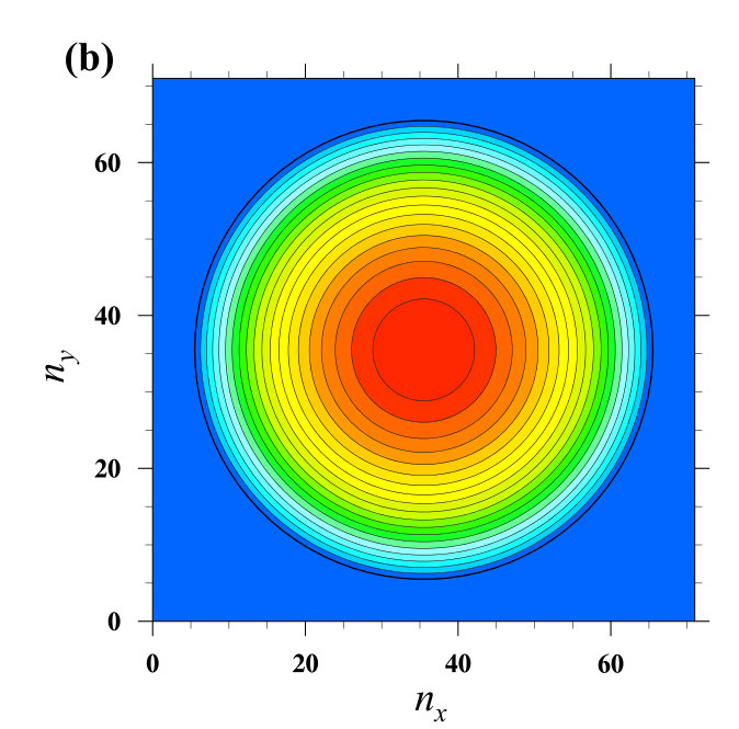 Figure 29